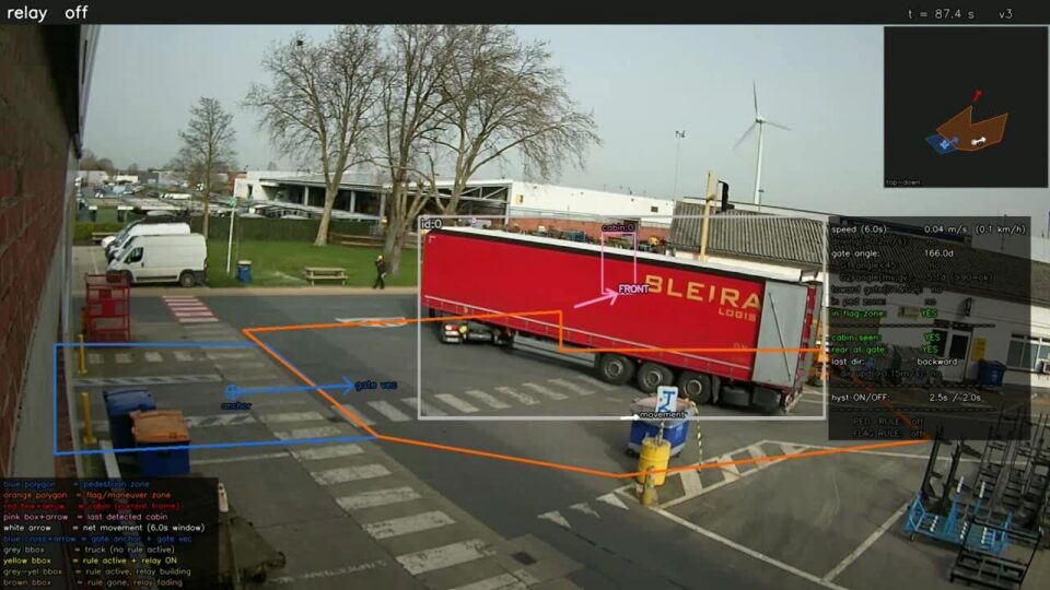 live yard view in good light: tracked trailer with detection box, FRONT marker, monitored zones and decision telemetry (1280px; carrier logo visible → [[customer OK / blur]]; alt: assets/ai-perception/alt-truck-tracking-2.jpg)