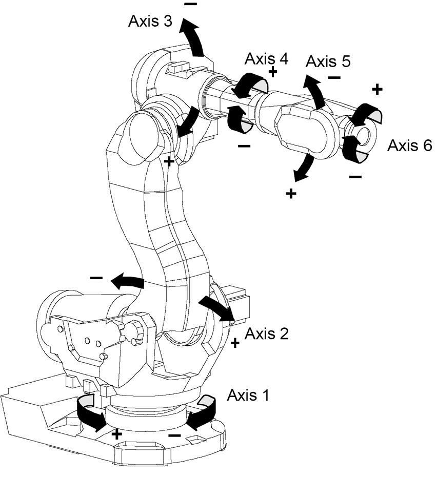 What is a Kinematic Chain?